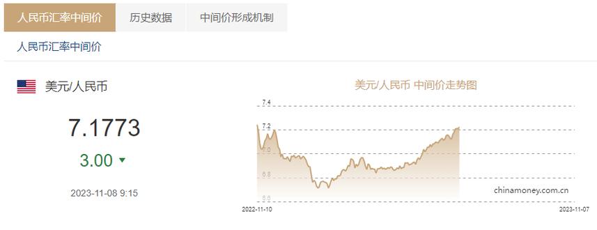 香港财资市场公会推出美元兑人民币即期汇率定盘价 15家银行参