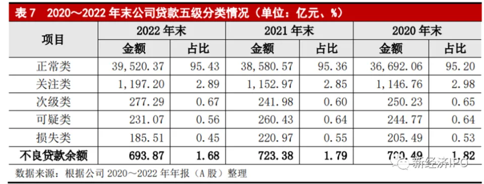 民生银行盈利能力下滑原因分析：房地产坏账积压与资产质量隐患