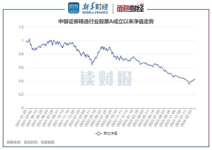 基金走势图讲解视频_怎么看基金走势图_基金走势图表情包