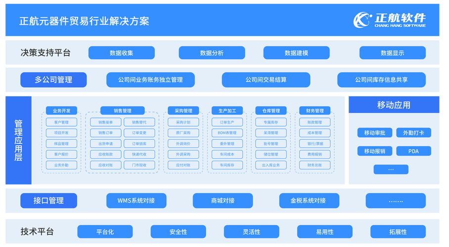 Microsoft SQL Server与MSDE数据库引擎