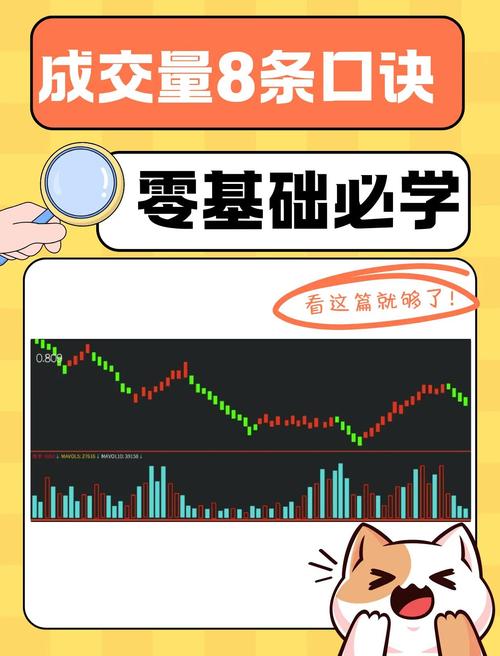 成交量股票看涨还是跌_成交量看股价_一个股票的成交量如何看