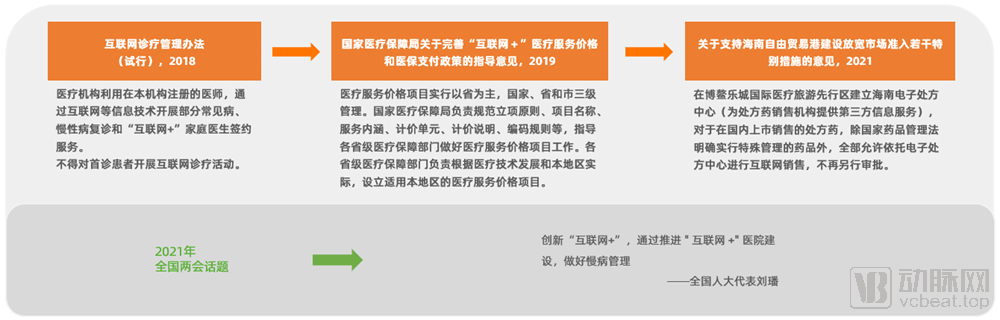 电商平台管理办法_电商监管政策_电商平台新规定