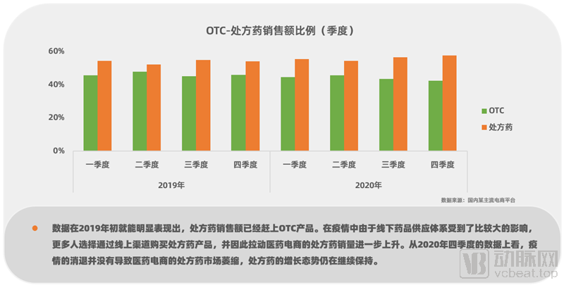 电商平台管理办法_电商平台新规定_电商监管政策