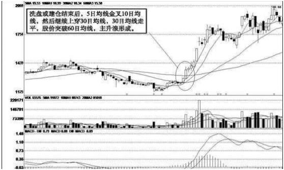 量价关系理论中的价指的是_什么是量价关系理论_量价关系理论的主要内容