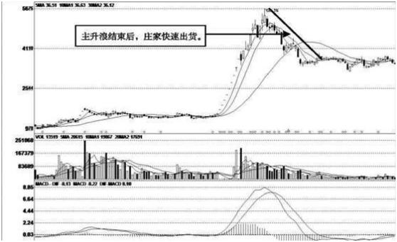 量价关系理论的主要内容_什么是量价关系理论_量价关系理论中的价指的是