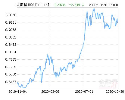 财经指数策略数据大幅下降_财经大数据策略指数_财经指数策略数据大于1