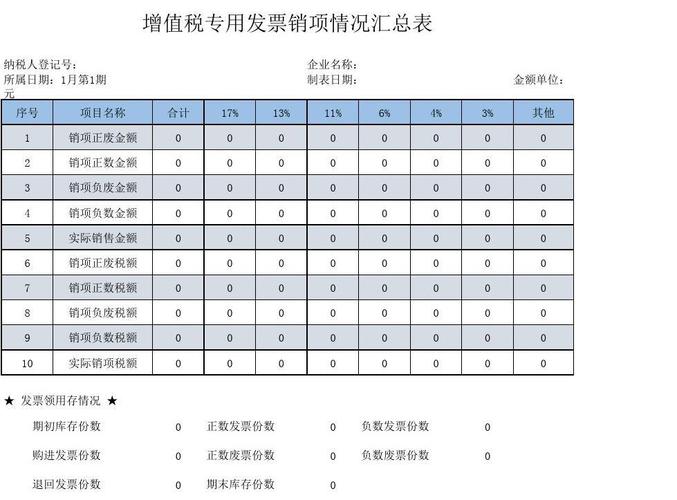 申报增值税填写是含税价格吗_增值税申报表含税吗_增值税是含税还是不含税申报