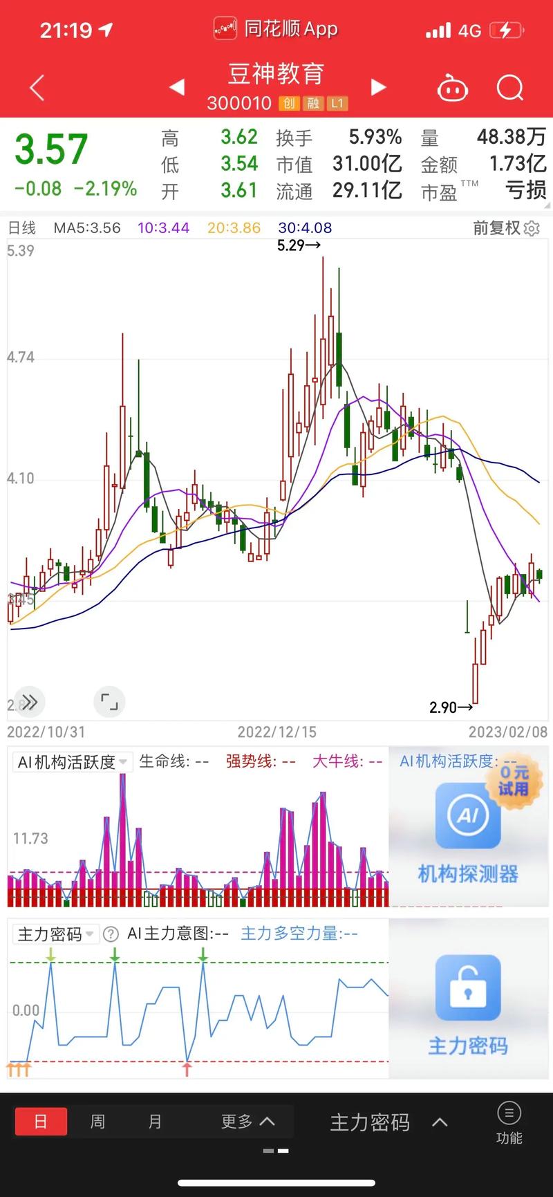 股票复盘分享：行情不温不火，关注点位未突破及明日观点