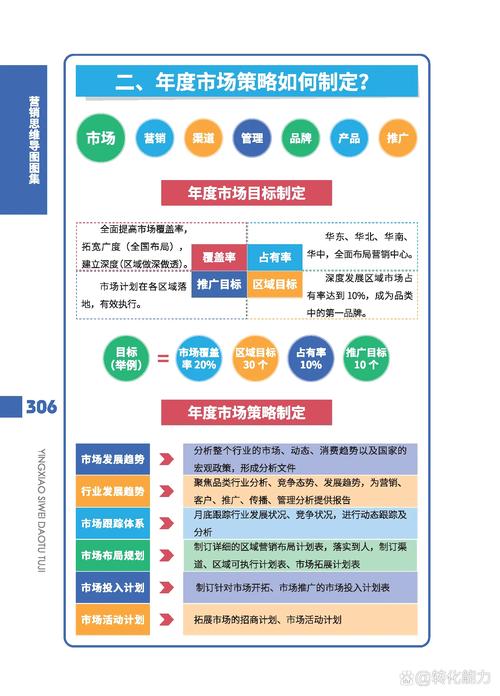 市场营销环境影响因素_企业市场营销微观环境分析_市场营销环境分类标准