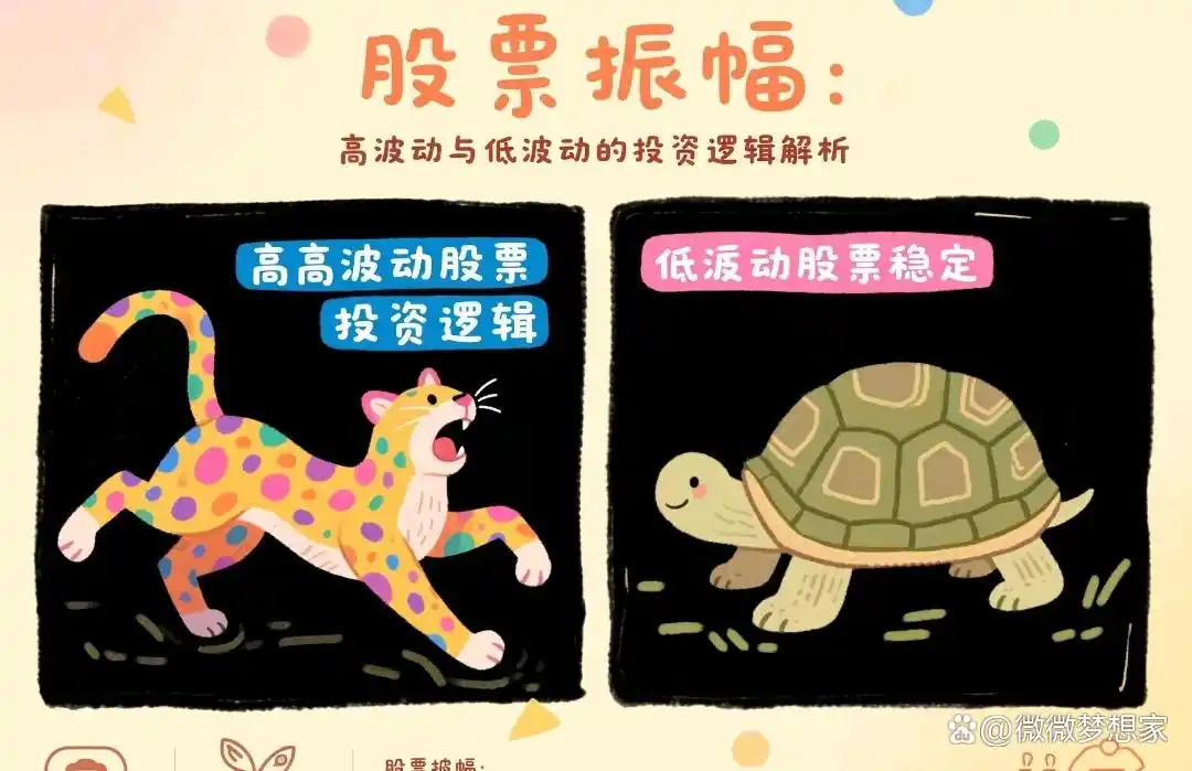 股票连续每天几分钱波动_高振幅股票风险收益分析_股票振幅投资策略