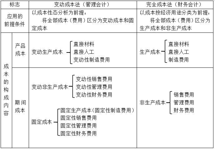 企业利润表分析案例_成本按性态分类本量利分析_H煤业公司管理会计分析