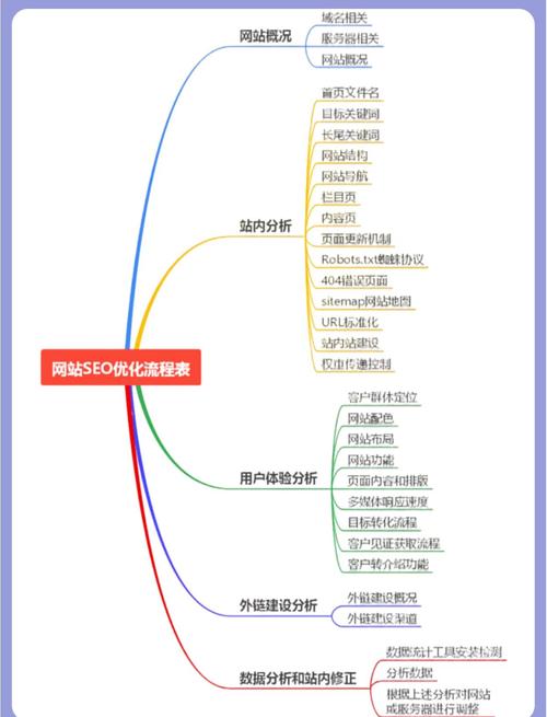  移动SEO优化策略 __电商运营分析报告