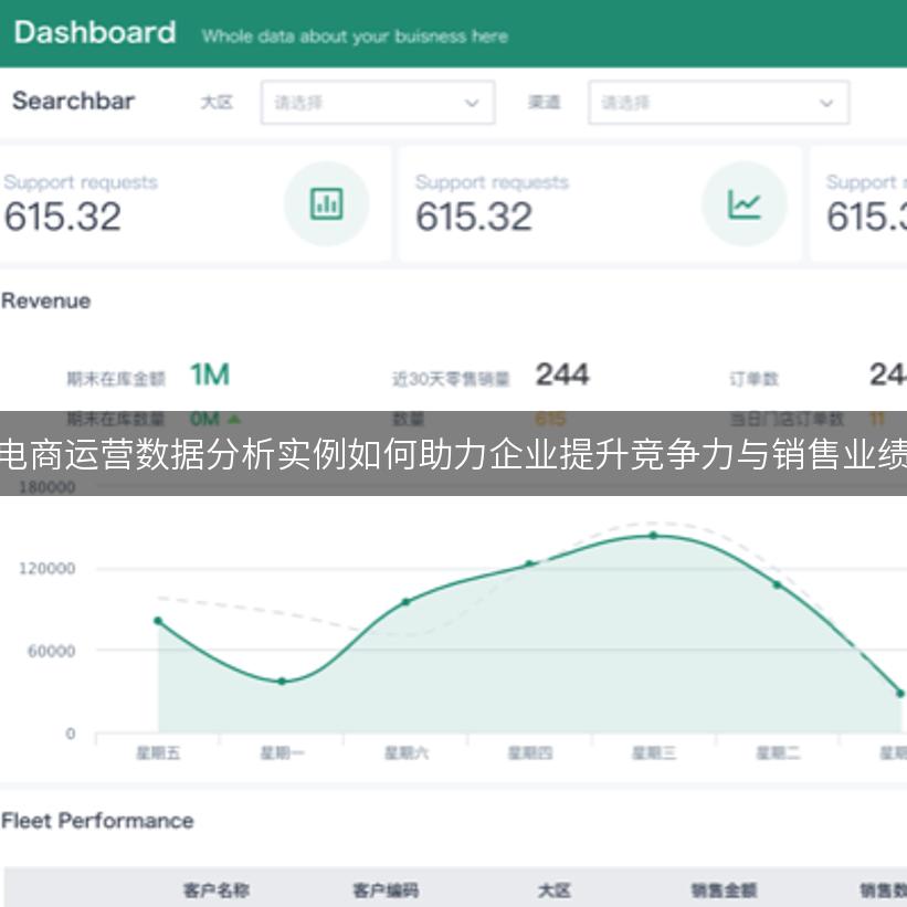 电商运营数据分析_提升电商竞争力_电商运营分析报告