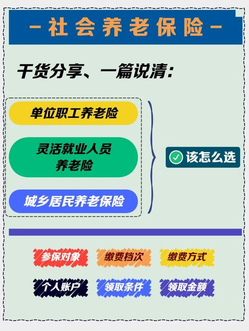 养老保险种类区别_职工养老保险与居民养老保险区别_自由职业者买社保合算