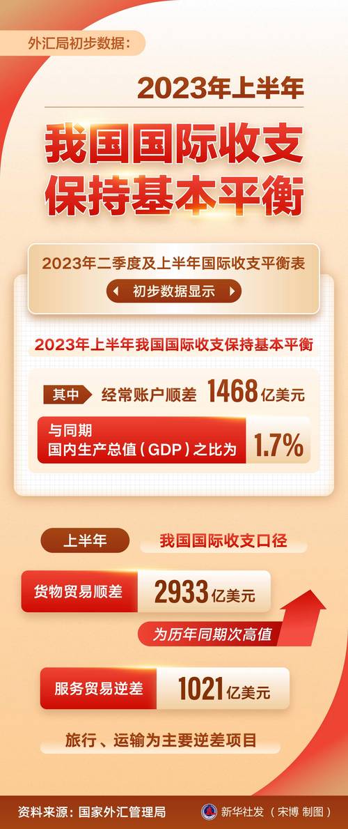 2023年7月21日新闻发布会：国家外汇管理局介绍上半年外汇收支数据