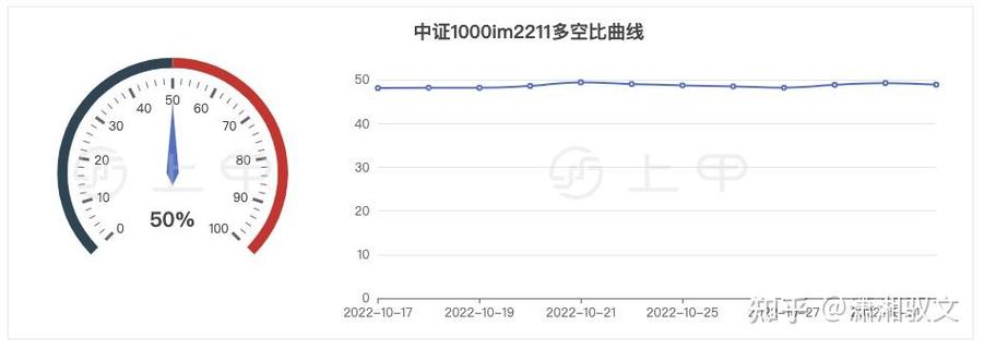 IM2211早盘中证1000股指期货大幅波动，神秘客户或损1100万元？