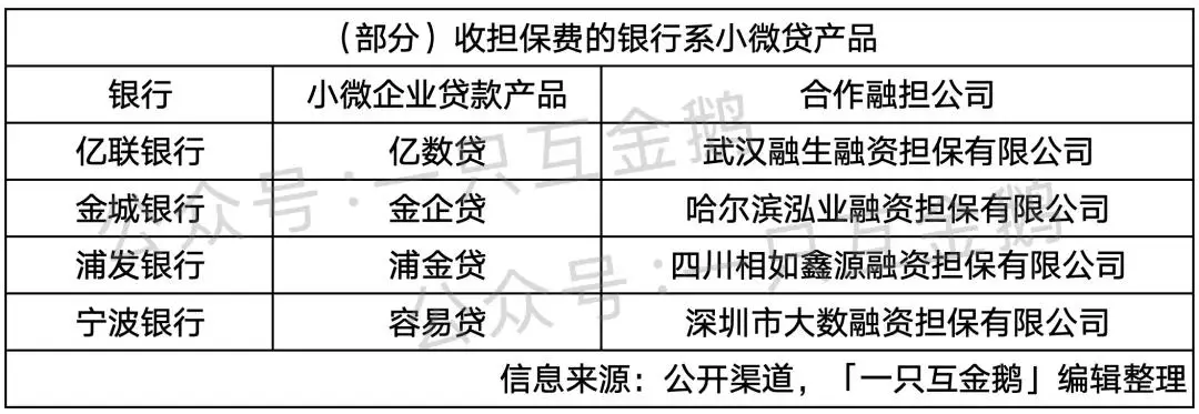 北京银行京e贷9月24号晚将上线担保模式，凸显小微贷款几大趋势