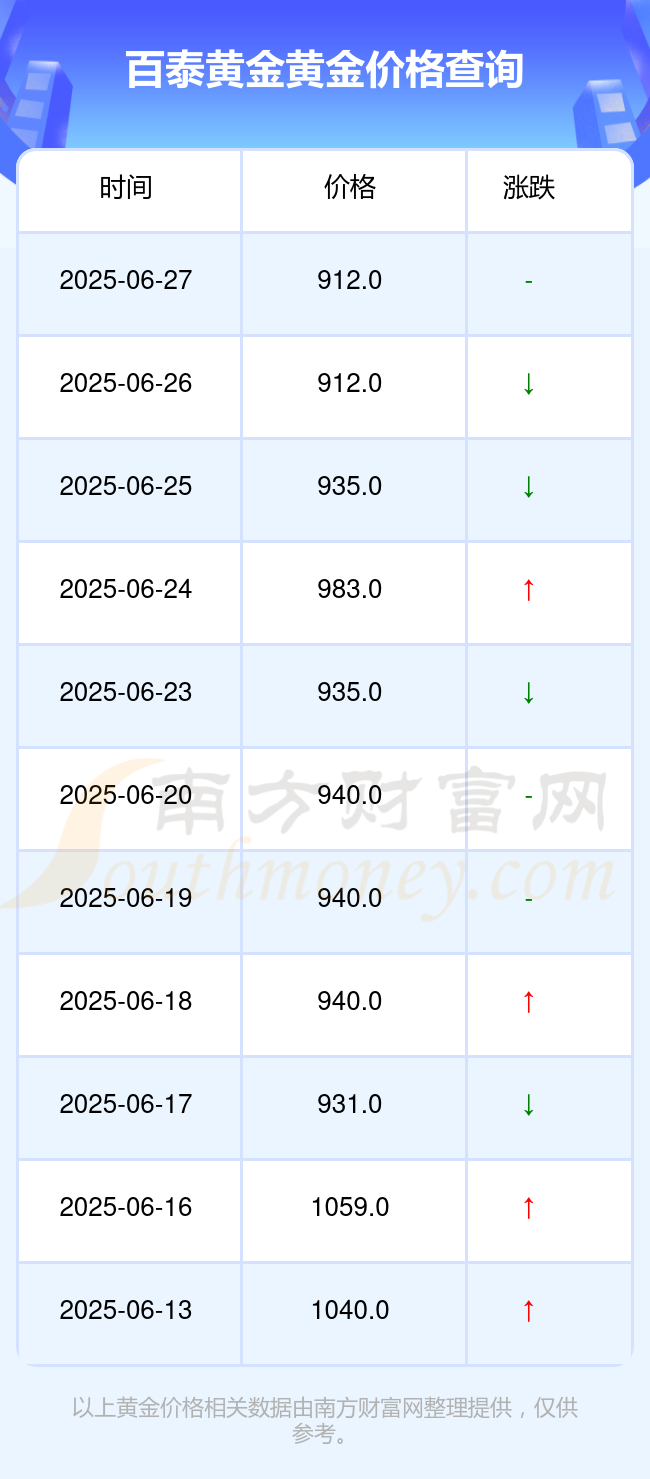 百泰黄金首饰价格_黄金TD开户注意事项_2025黄金价什么时候跌价