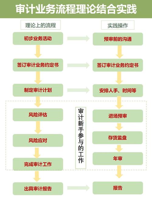新疆维吾尔自治区审计厅：多举措优化流程，推进科学规范审计工作