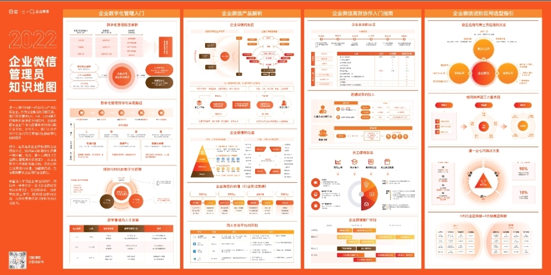 企业信息化战略图_企业微信生态白皮书下载_企业微信私有化部署优势