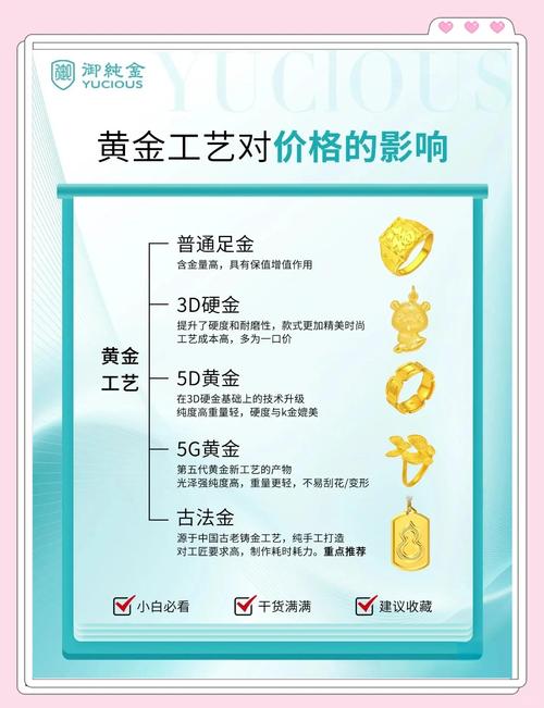解析：金店黄金定价不同的原因？工艺设计、市场竞争和基础价格是