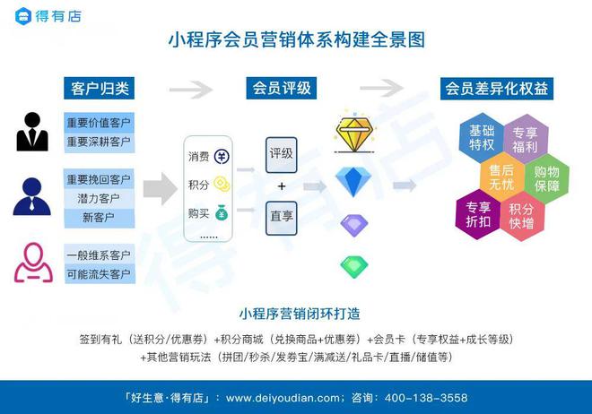 移动互联网电商转型_商变:传统企业电商就该这样做_微信小程序新零售
