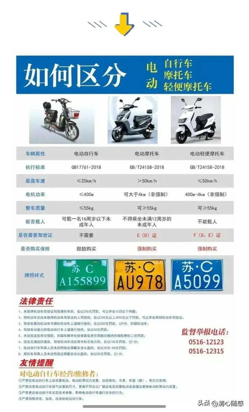 临沂公安交警支队公布93处电动自行车免费挂牌点,速看 临沂公安交警支队公布93处电动自行车免费挂牌点,速看