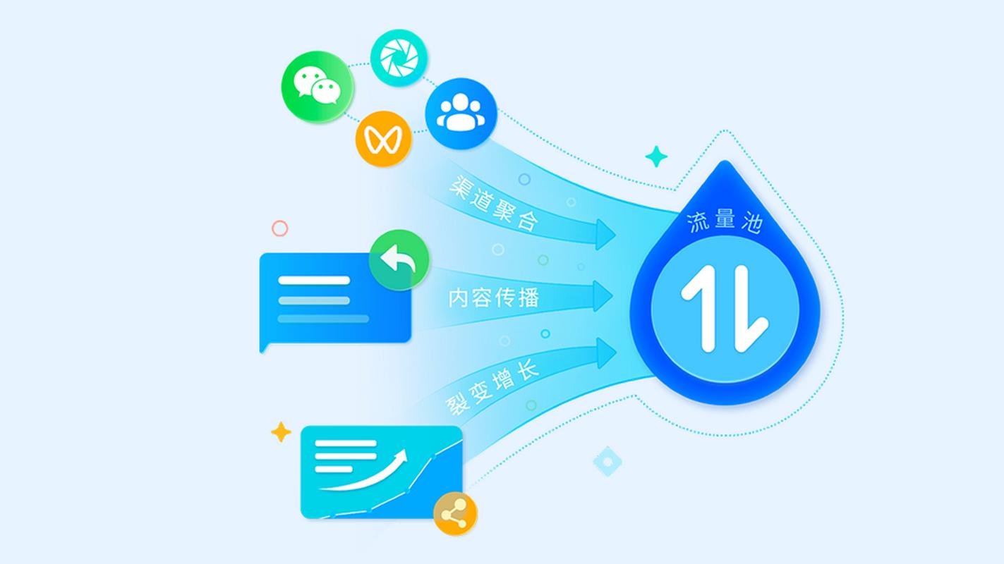 互联网时代企业需线下线上链接，微信分销营销模式值得选