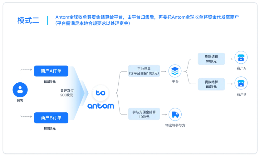跨境电商分账解决方案_微信虚拟运营商提供_微信支付跨境分账产品