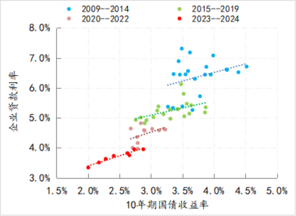 当前经济环境下，十年期国债收益率缘何成投资热议焦点？