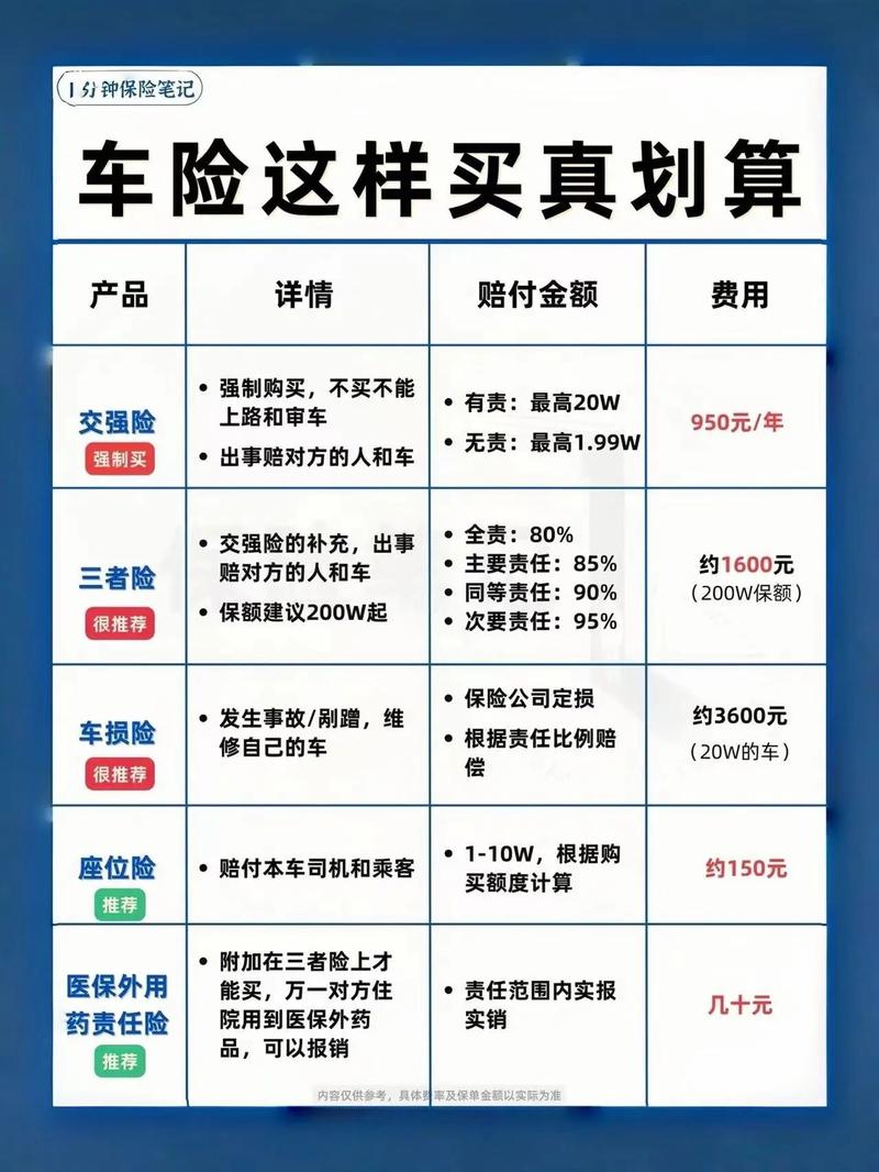 车险第二年优惠力度_车险第二年缴费标准_续车险需要什么资料