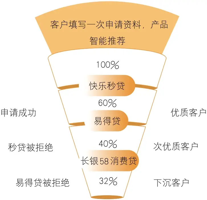 区域性银行数字化转型 _银行数字化洞察客户_