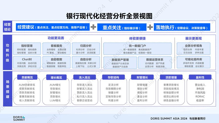_银行数字化洞察客户_ 区域性银行数字化转型
