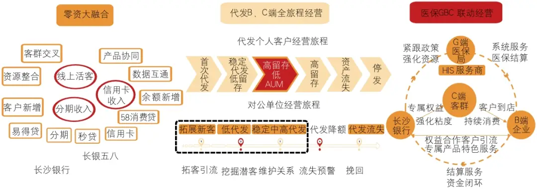 银行数字化洞察客户__ 区域性银行数字化转型