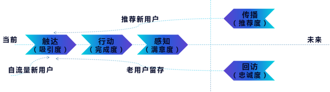 监管机构力促银行：监管合规与业务创新如何取得共赢？