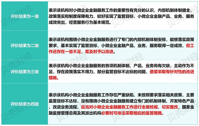 银行数字化转型与合规创新_银行数字化洞察客户_数据驱动银行客户体验优化