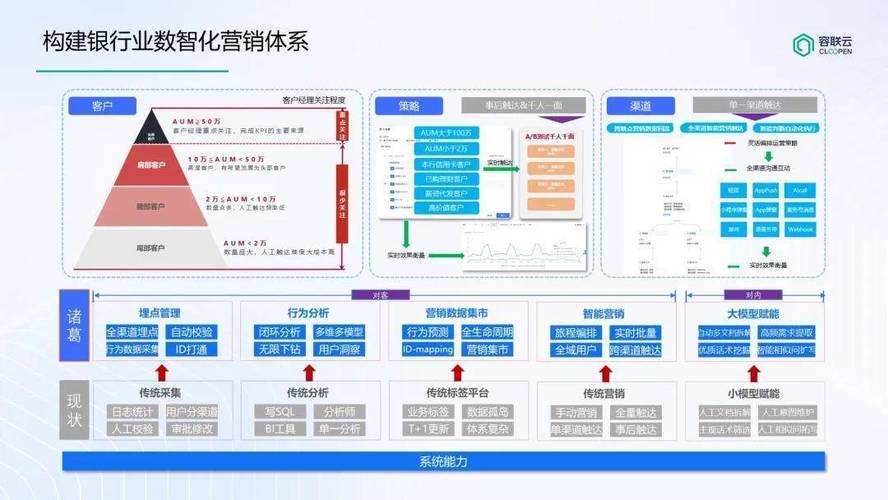 互联网金融客户经营生态 __银行数字化洞察客户