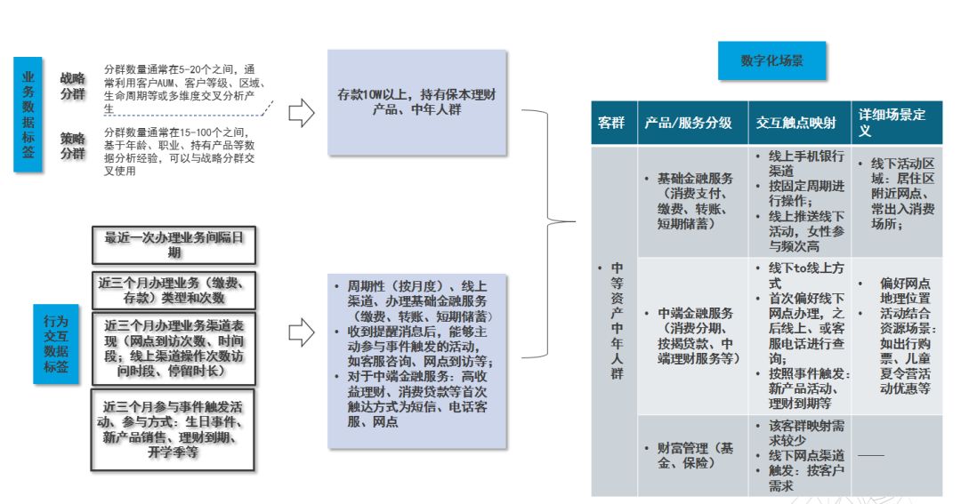 银行数字化洞察客户_ 互联网金融客户经营生态 _