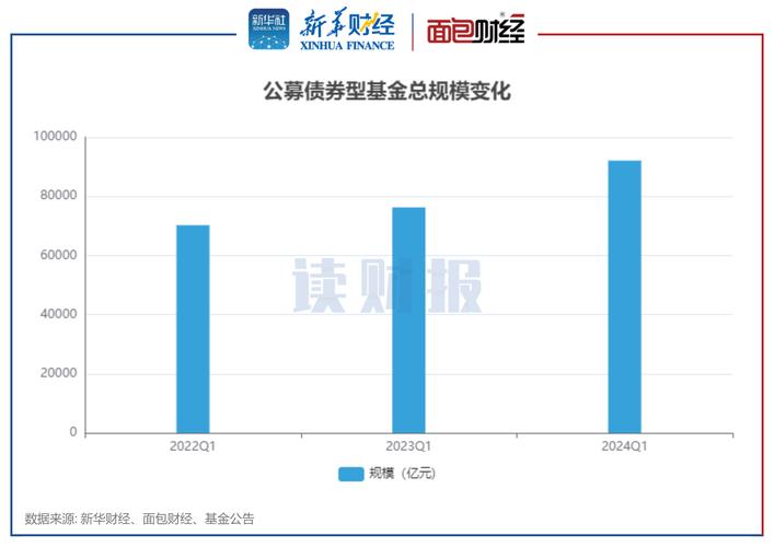 _ 2022货币基金中报分析 _工行有什么好的货币基金
