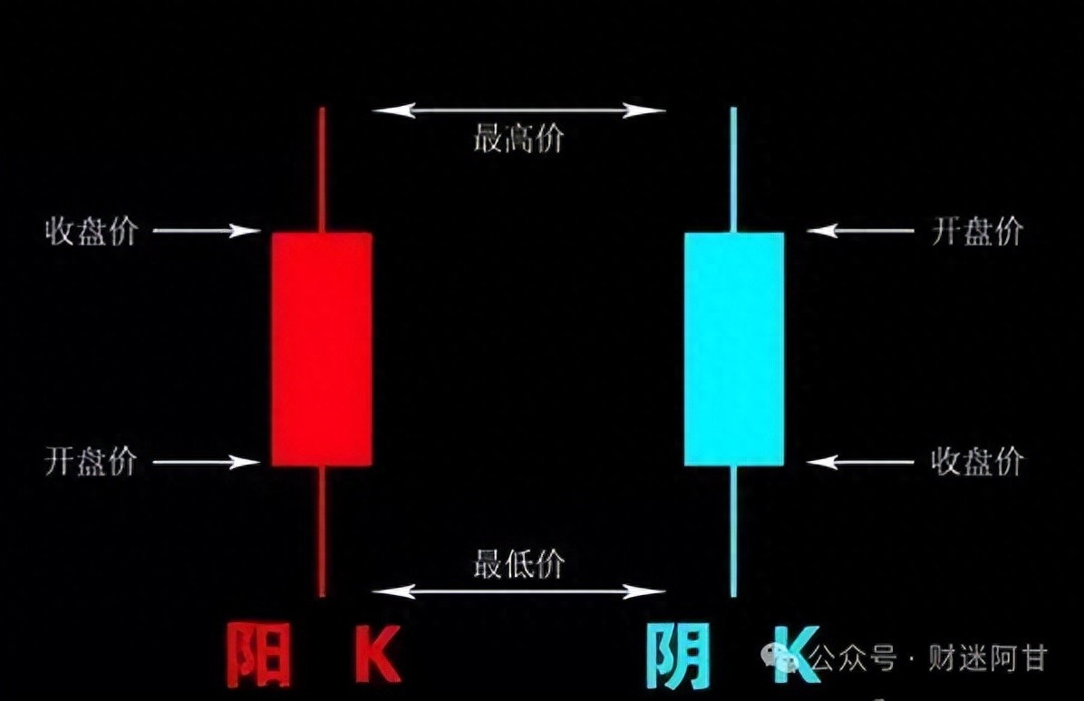 股票K线图解读：小蜡烛记录心跳，经典组合识破主力意图