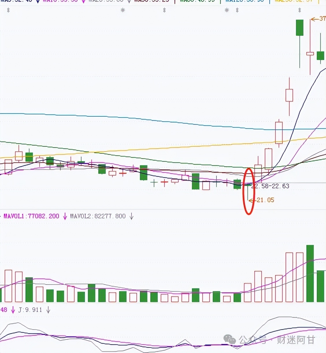 经典K线组合分析_K线图解读_现货投资k线基本形态大全