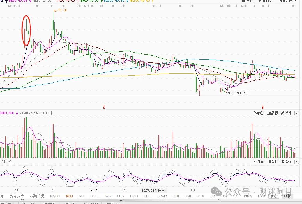 现货投资k线基本形态大全_经典K线组合分析_K线图解读