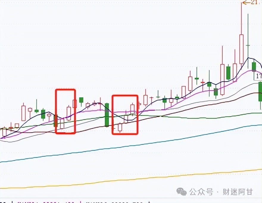 经典K线组合分析_K线图解读_现货投资k线基本形态大全