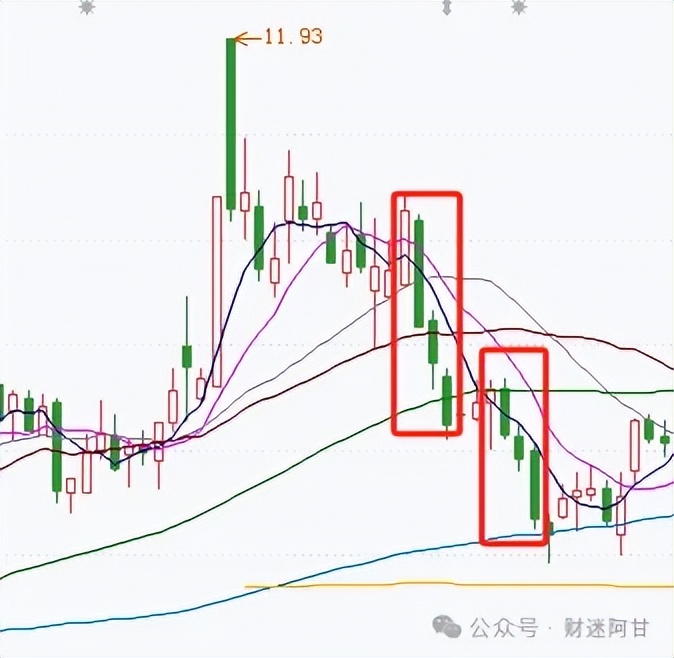经典K线组合分析_K线图解读_现货投资k线基本形态大全