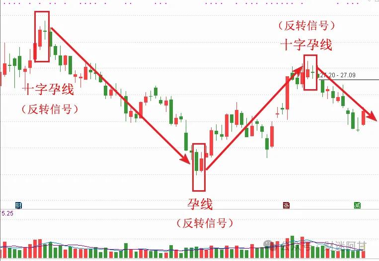 K线图解读_现货投资k线基本形态大全_经典K线组合分析