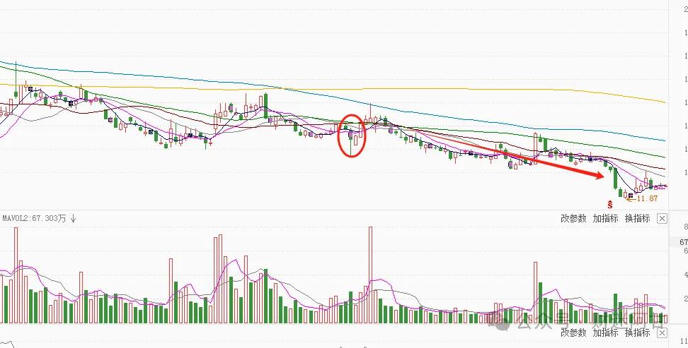 经典K线组合分析_K线图解读_现货投资k线基本形态大全