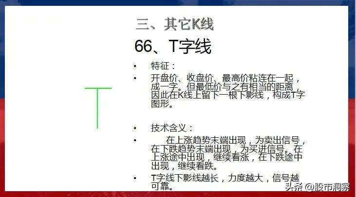 现货投资k线基本形态大全_九种经典K线形态实战意义_股票技术分析K线形态