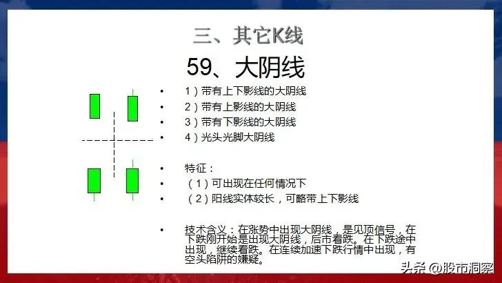 九种经典K线形态实战意义_股票技术分析K线形态_现货投资k线基本形态大全