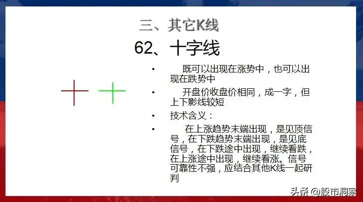 股票技术分析K线形态_现货投资k线基本形态大全_九种经典K线形态实战意义