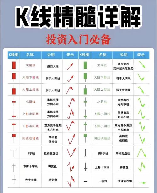 九种经典K线形态实战意义_股票技术分析K线形态_现货投资k线基本形态大全
